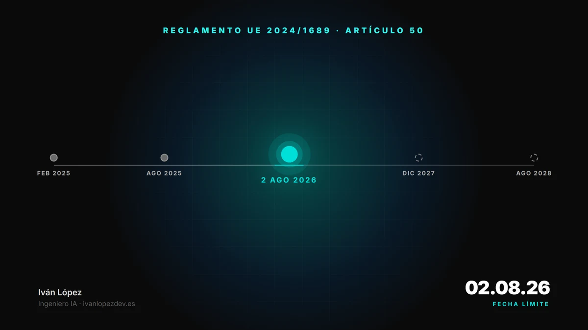 AI Act: qué debe hacer tu empresa antes del 2 de agosto