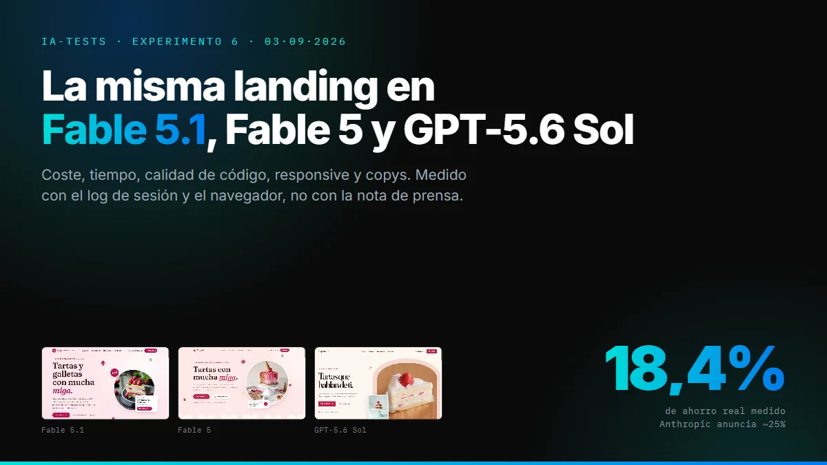 Fable 5.1 vs GPT-5.6 Sol: medí el ahorro real y no es el 25%