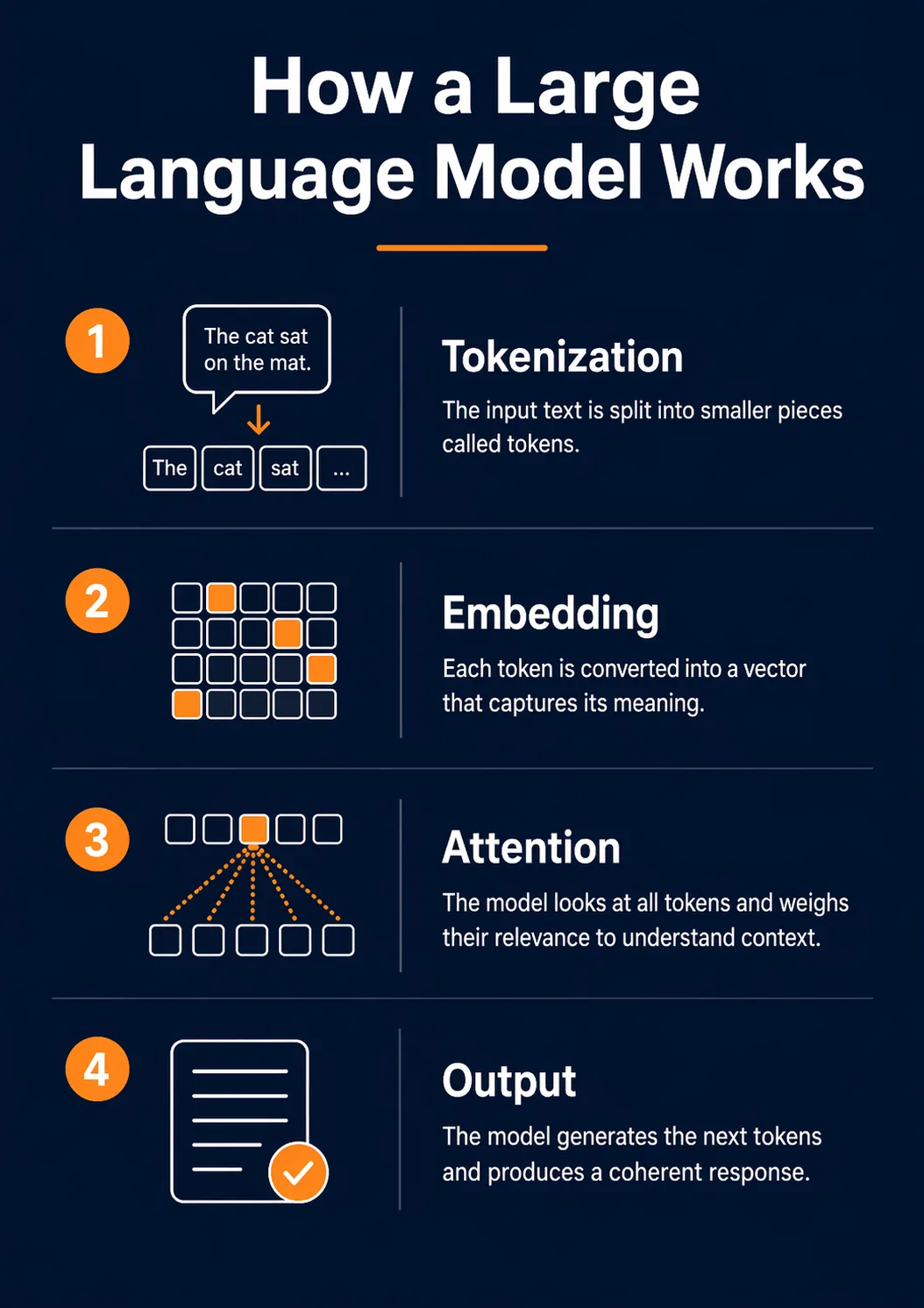 Resultado GPT Image 2 — infografía
