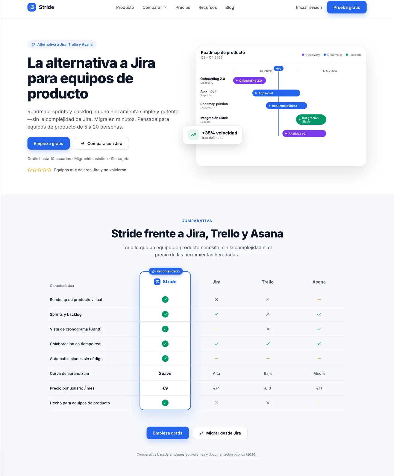 Diseño alternativo centrado en SEO y público objetivo