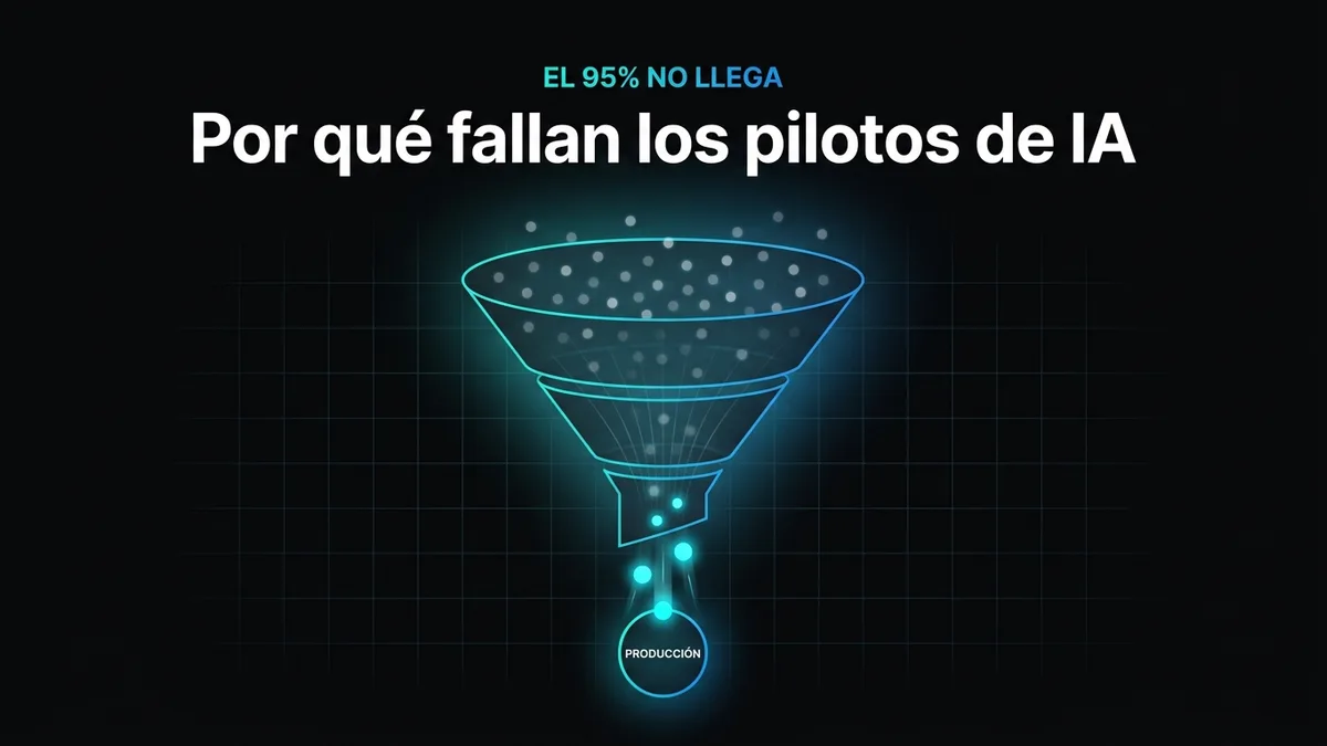 Por qué la mayoría de pilotos de IA no llegan a producción